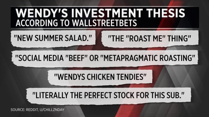 Wall Street Bets targets Wendy’s with new stock buying strategy, Jim Cramer says